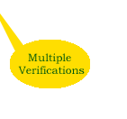 ScanVerify.com Site Trust Seals
